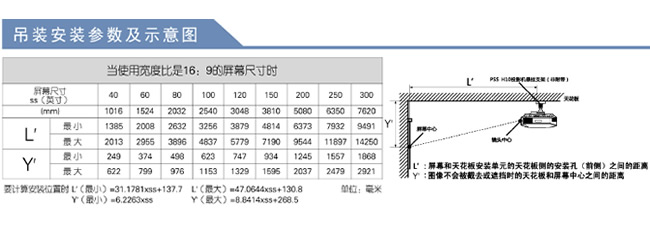 HW55ESͶӰCb(sh)