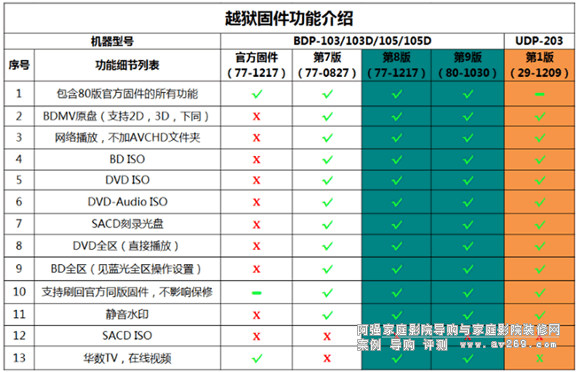 OPPO UDP203ԽzB OPPO203{Cƽ