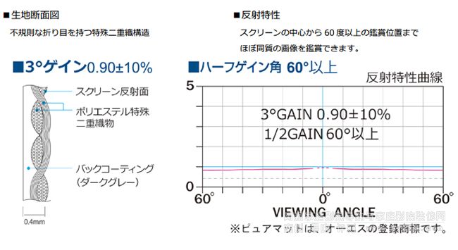 OSĻ WF204Ļ