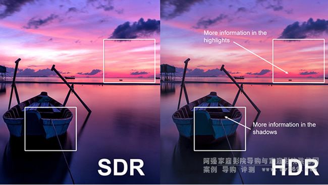 HDR@ʾg(sh)HDR10 Dolby VisionȽB