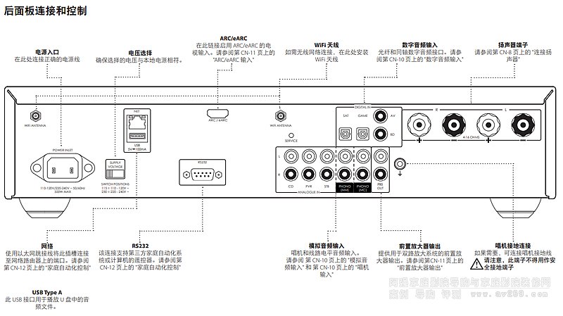 Arcam SA30