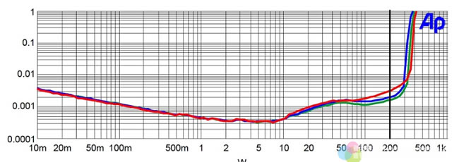 Trinnov Amplitude8m (j) NCore Altitude16 u(png)y(c)