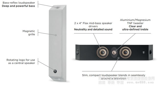 FOCAL On Wall 301 ڒͳ