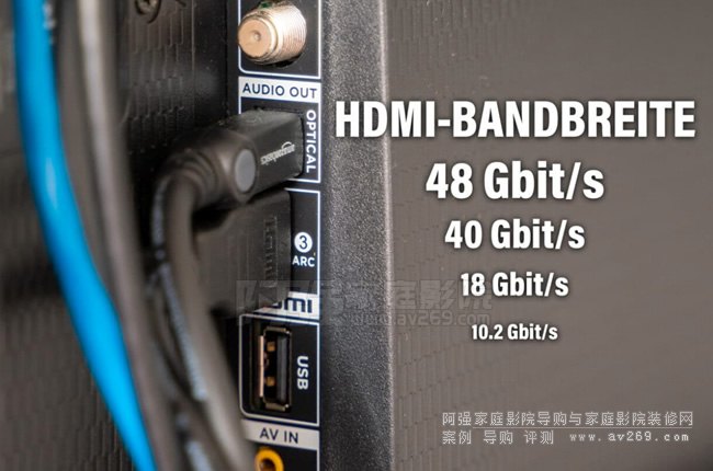 4K/8K120Hz10bitҪ HDMI 